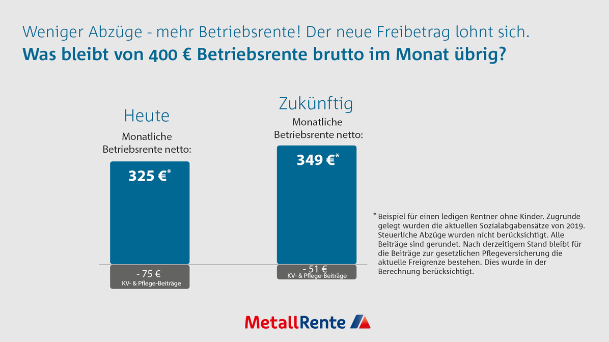 Metallrente.de FAQ